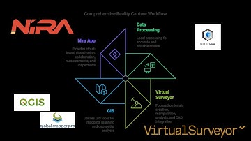 The Essential Drone Mapping and Reality Capture Digital Workflow