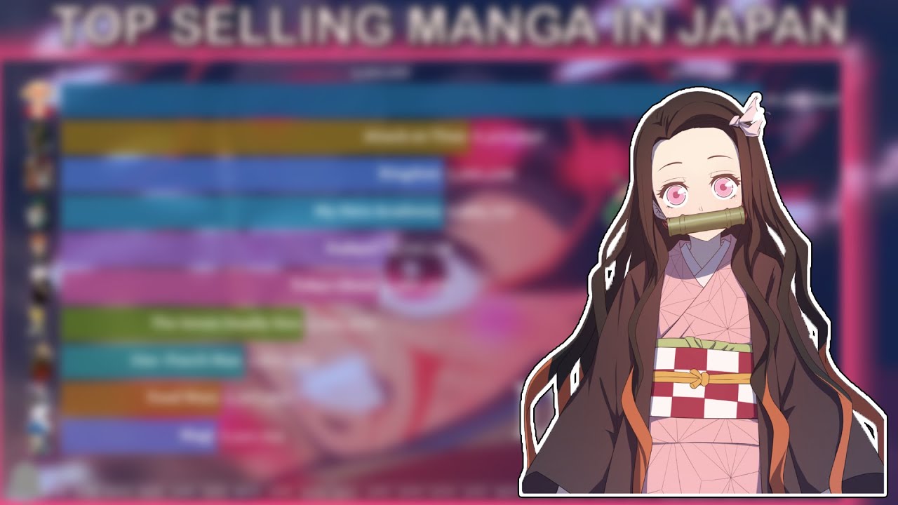 Top selling Manga 2010 to 2020