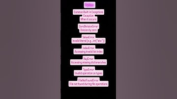 "Python Built-in Exceptions 🐍 | Common Errors Every Developer Should Know"