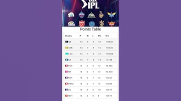 LATEST TATA IPL 2023 POINTS TABLE | IMPORTANT IPL NEWS | #shorts #ipl #ipl2023 #tataipl #gt #cricket