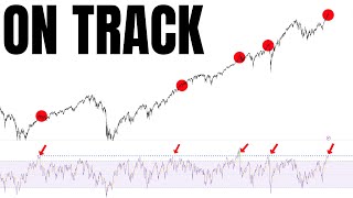 This has only happened 5 times in 20 Years… by FX Evolution 28,924 views 1 month ago 26 minutes