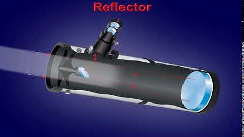Reflector animation