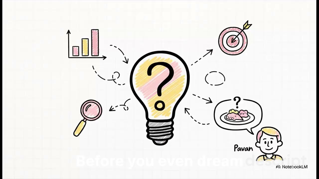 Learning Chapter 2: Data Science Methdology With NotebookLM