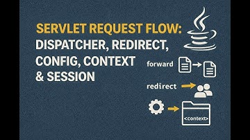 Servlet Request Flow: Dispatcher, Redirect, Config, Context & Session