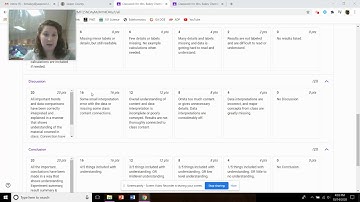 Lab Report Rubric : Part 2