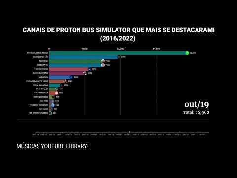 Видео: Canais de Proton bus simulator que MAÍS se destacaram entre 2016 à 2022!