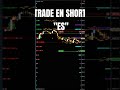 Rompe la dominante y la usa como resistencia #GAMMAlito #trading