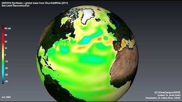 Global sea level rise and regional variability