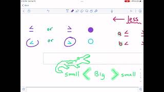 Math-Drills: Inequality Graphs