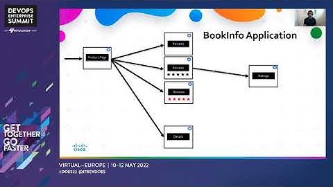 ISTIO with BookInfo Application - Cisco