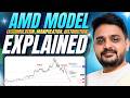 The Complete Market Cycle of Accumulation, Manipulation and Distribution