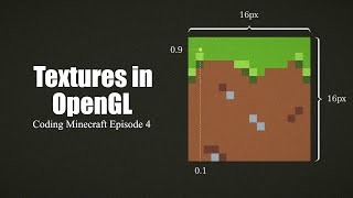 Textures in OpenGL | How to Code Minecraft Ep. 4 by GamesWithGabe 94,113 views 2 years ago 25 minutes