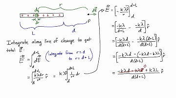 E&M Course 2-5: Electric Field of a Continuous Charge Distribution
