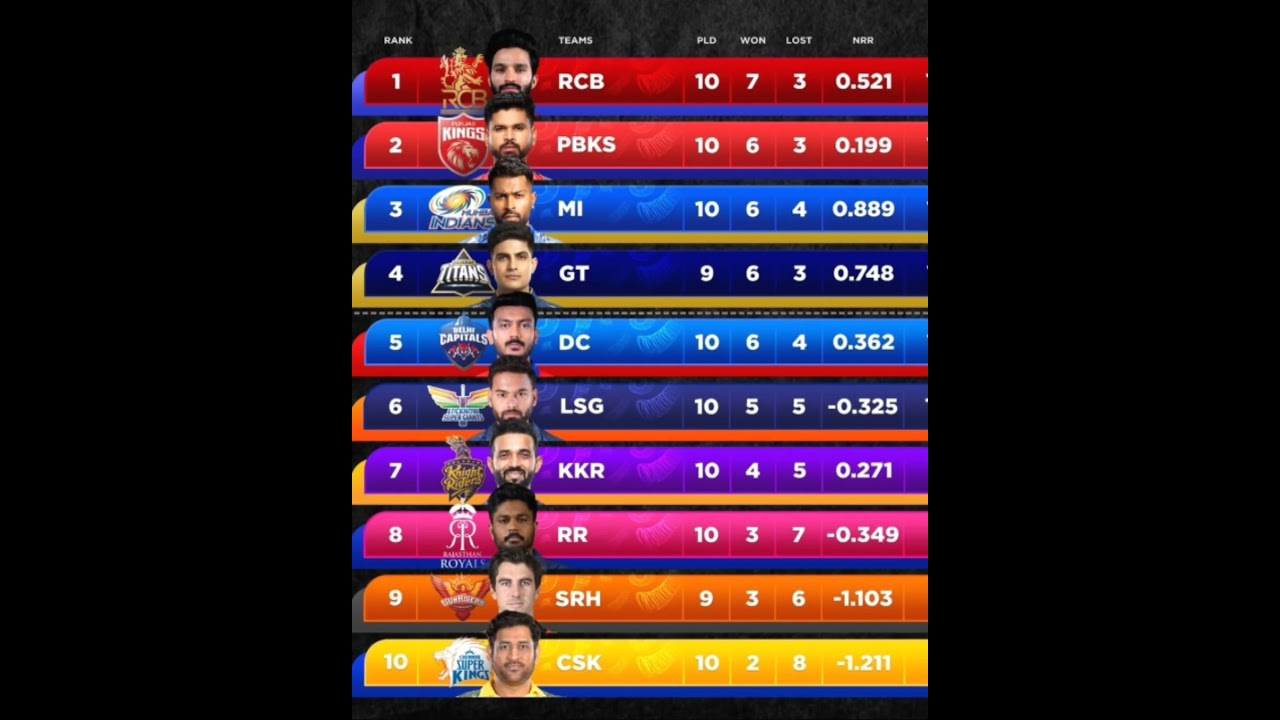 IPL POINTS TABLE 