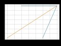 Parallelogram law of vector in python