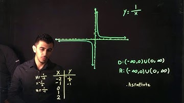 Rational functions ( Parents functions )