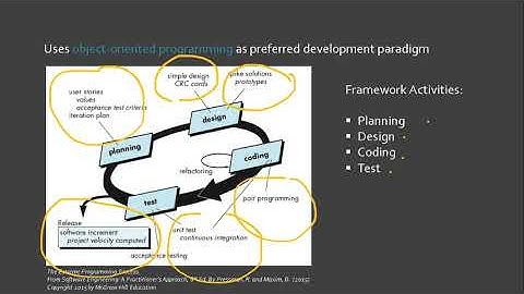 4.2 Extreme Programming