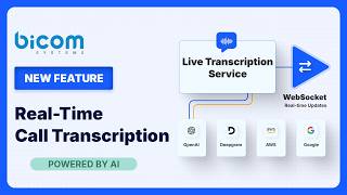 PBXware Live Transcription Service | Turn Calls into Real-Time Business Data