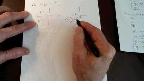 Solve Trig Functions section 5 3 Video 1