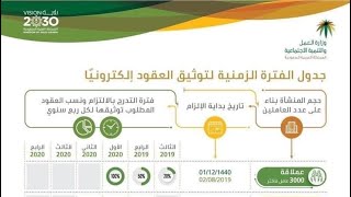 طريقة توثيق عقد العمل الكترونيا | التامينات الاجتماعية الجزء الاول