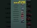 Top 10 Highest Selling Cars In Feb 2026, #highest #highestseel #sedan #sevenseater #indiancars #cars