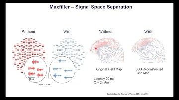 Maxfiltering of EEG/MEG data