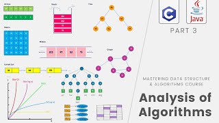 Data Structures & Algorithms #3- Analysis of Algorithms & Rate of Growth