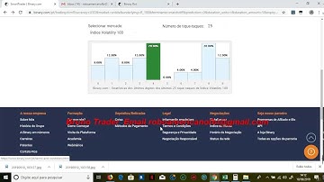 Melhor robo melhor bot para binary.com 100dolares  por dia ? Bruno trader robos