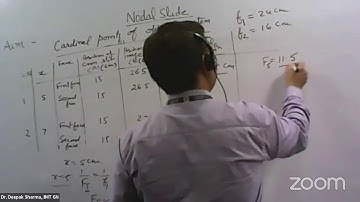 Experiment - Nodal Slide by Dr. Deepak Sharma, ASH, IIMT College of Engineering