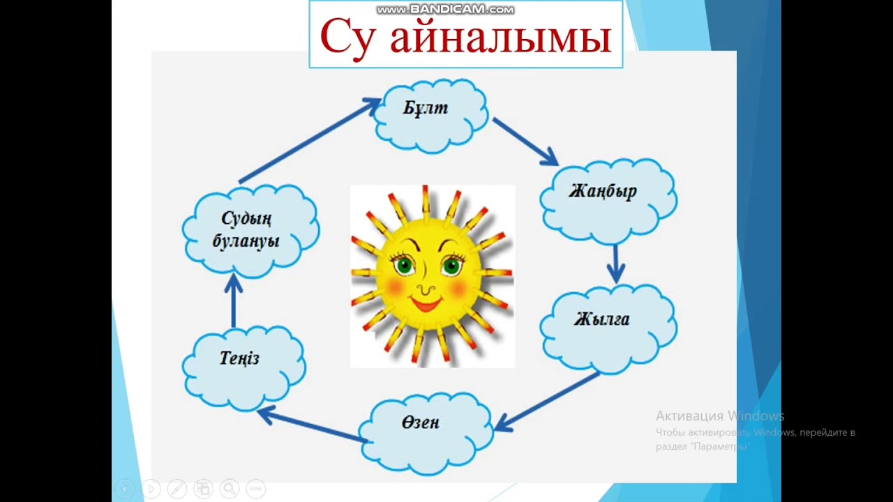 рефлексия арал. жаз. күн сабақ жоспары. кун тартиби слайд. күн сабақ жоспары.