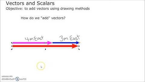 adding vectors graphically - Notes - Physics