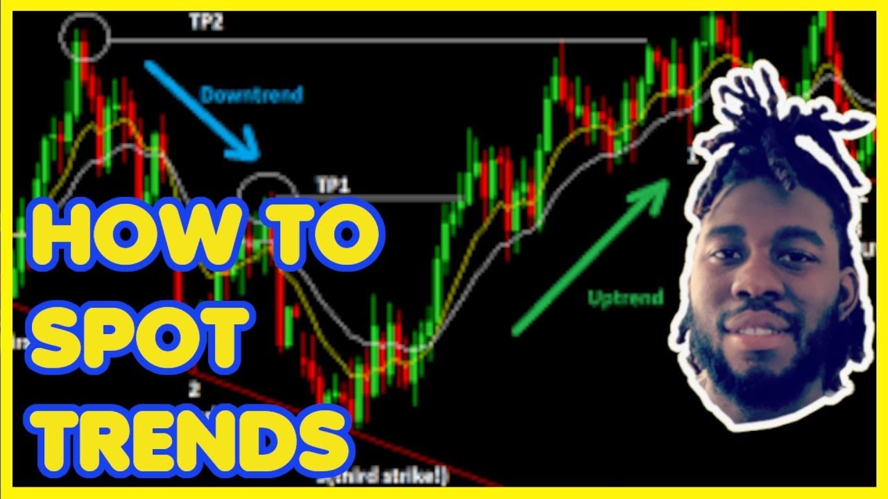 forex trading for beginners youtube