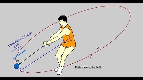 Circular Motion (force removed)
