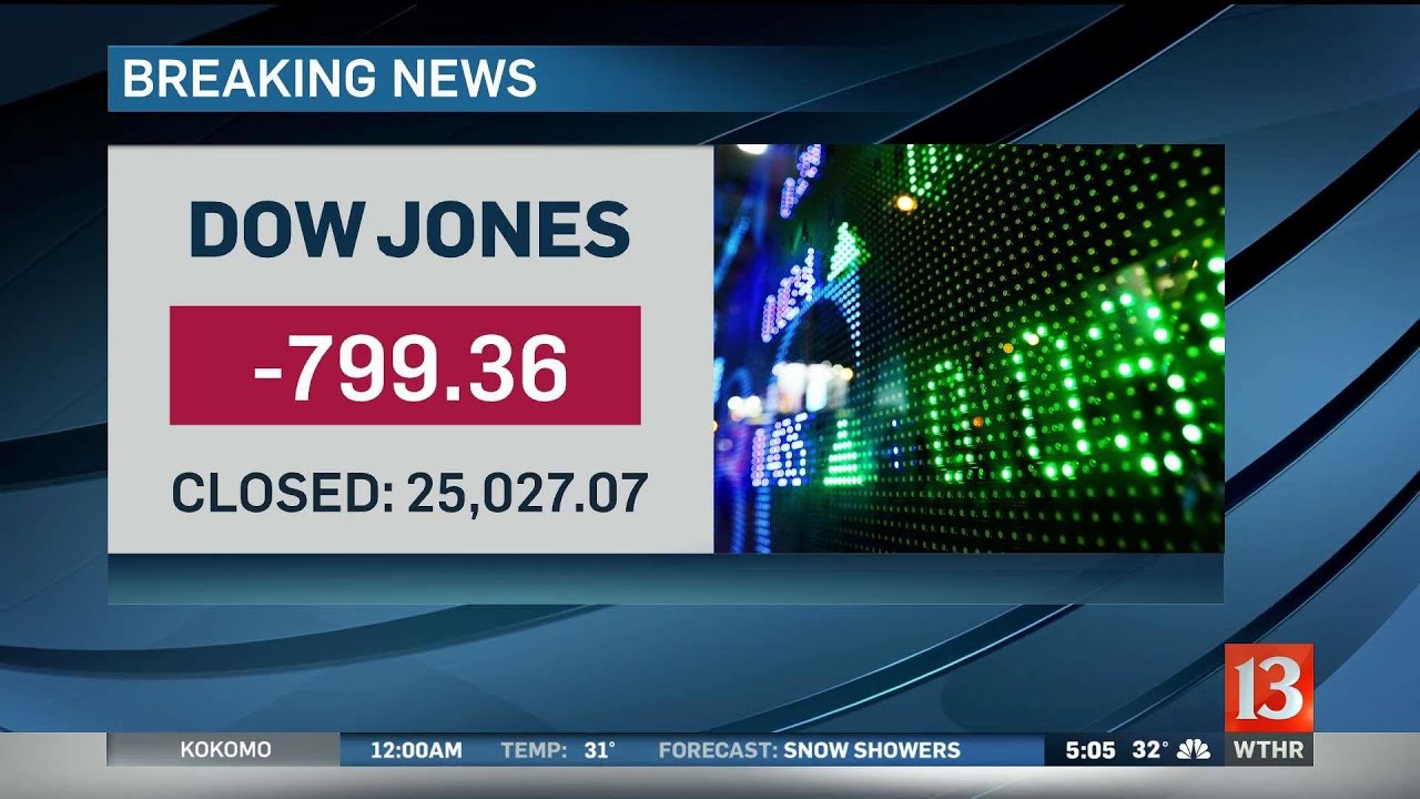 Dow plunges