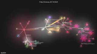 Code Visualization of QpidSDK for iOS