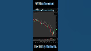 How to use multiple time frames  👀📏🔑 Powerful Stock Market Day Trading Techniques