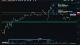 Bitcoin price prediction: this gets ugly if support snaps