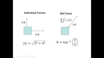 IRSC Physics  Forces Part 2