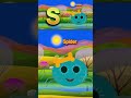 Phonics #abcrymes #preschool #abcssong #toddlerslearningvideos