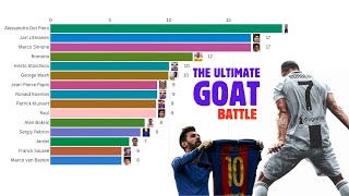 Top 15 Champions League Scorers Ever (1992–2025) | Messi vs Ronaldo