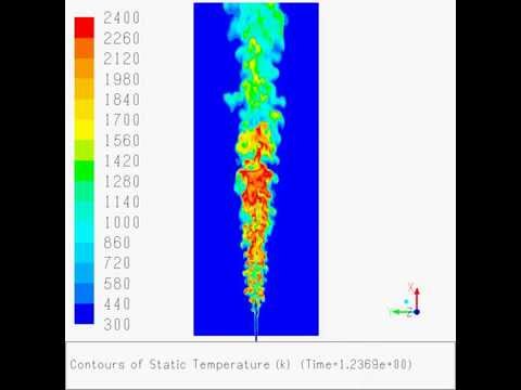 LES Simulation of Turbulent Flames Using ANSYS Fluent