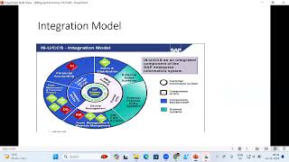 SAP ISU Training |SAP ISU |SAP ISU BILLING |Integration Model|Lesson 1