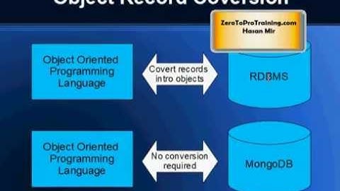 MongoDB Tutorial 1 What is MongoDB?