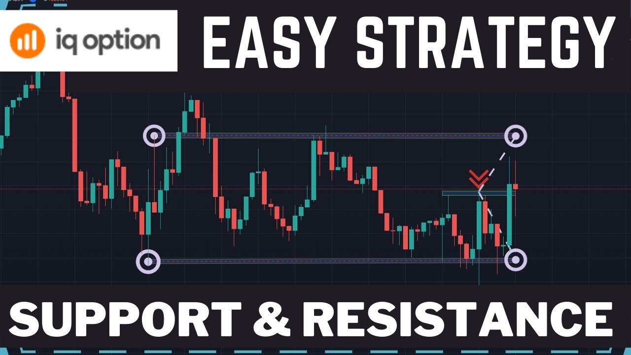 BINARY OPTIONS TRADING STRATEGY 2023- BEST IQ OPTIONS STRATEGY 2023 ...