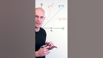 ln et exponentielles sont réciproques 🫣
