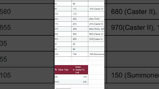 Sorcerer tower defence value list #sorcerertowerdefense #jujutsukaisen #discord #fyp