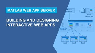 Building and Sharing Interactive Web Apps screenshot 4