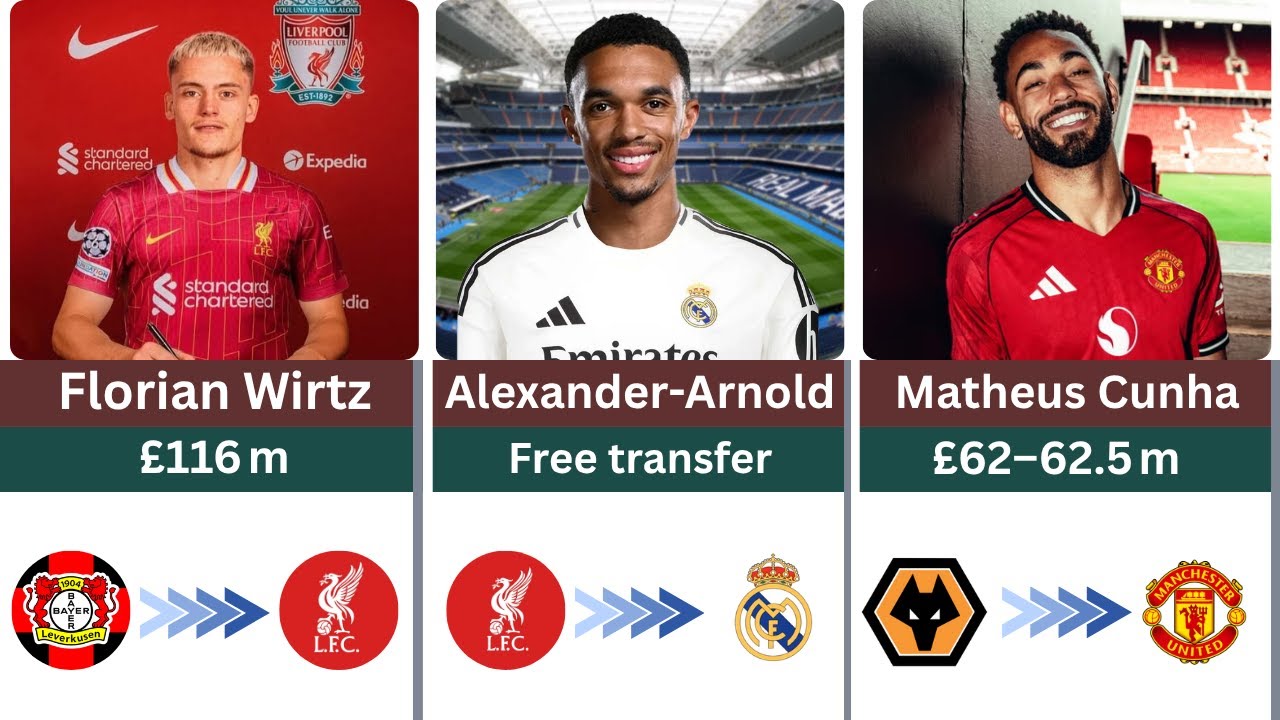 Biggest Football Transfers of 2025 Will Shock You!