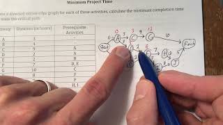 Minimum Project Time Review