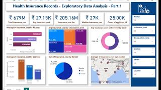 LIVE🔴: EDA of Health Insurance Records -  and Dashboard Designing - Part 1